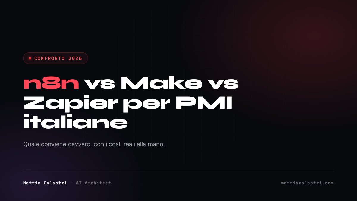 Copertina dell'articolo: n8n vs Make.com vs Zapier per PMI italiane 2026: confronto completo