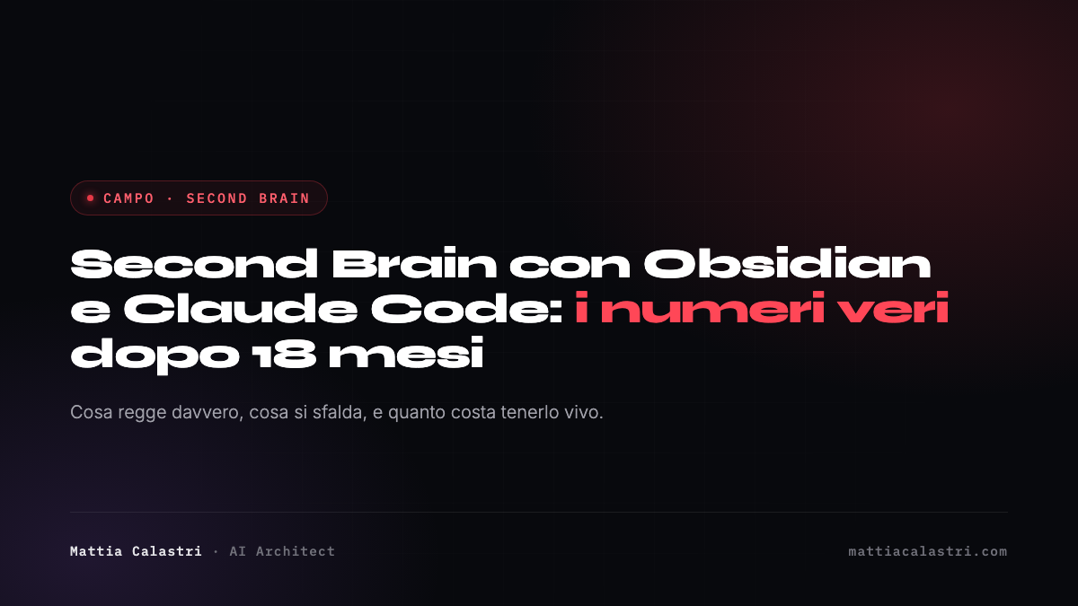 Copertina dell'articolo: Second Brain con Obsidian e Claude Code: i numeri veri dopo 18 mesi